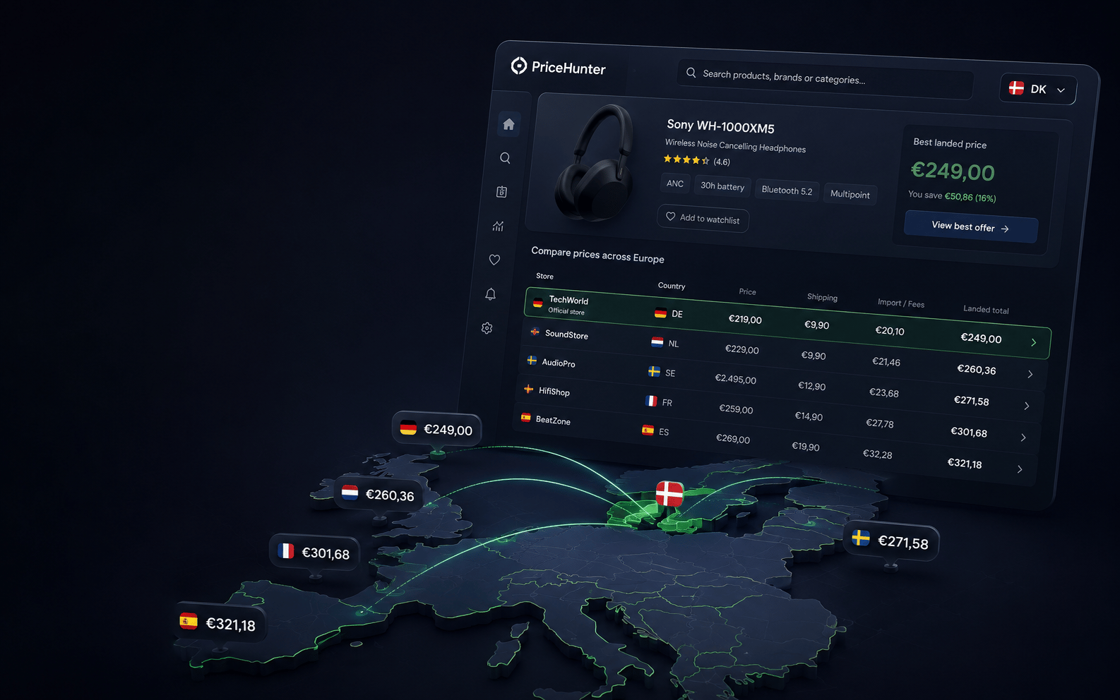EU price comparison with shipping and VAT included