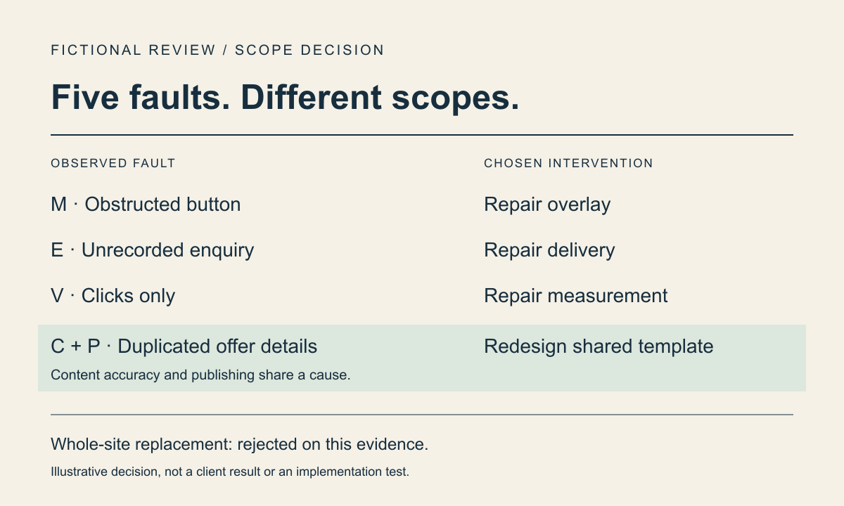 Five signs your business website needs more than a visual refresh